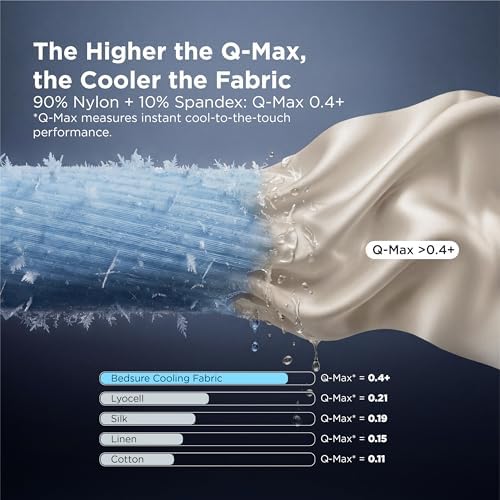 Bedsure Cooling Pillow Cases Queen Size Set of 2 - Image 2