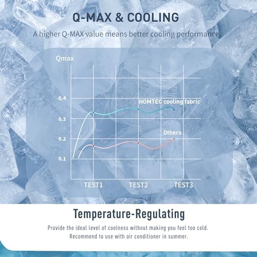 Full Mattress Pad Cooling Waterproof - Image 5