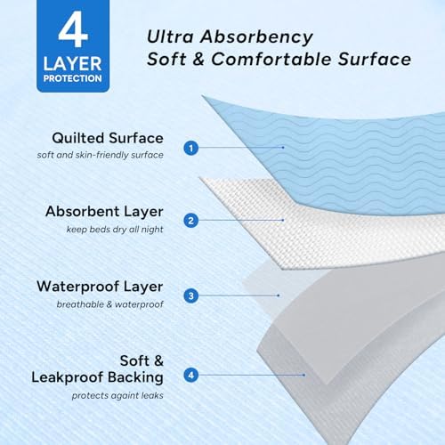 WhyWorry Washable Bed Pads for Adult Incontinence - Image 3