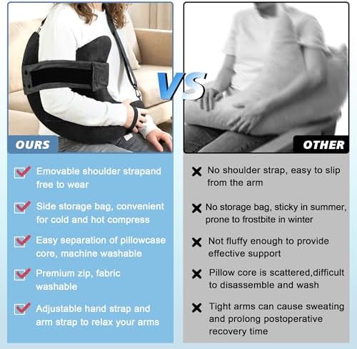 Shoulder Surgery Pillow for Rotator Cuff Pain Impingement Replacement Recovery - Image 2