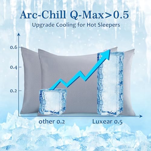 LUXEAR PCM Cooling Pillow Cases - Image 2