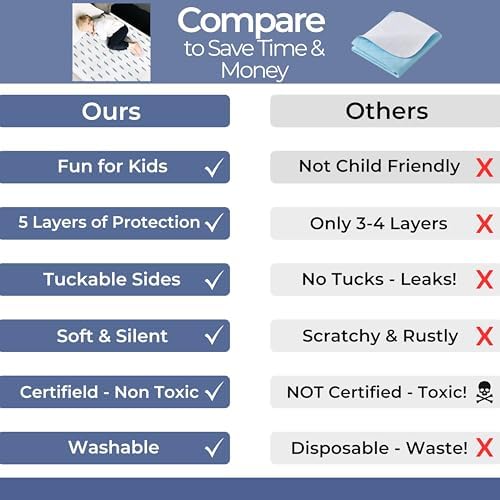 Hygge Sheets® Potty Training Pee Pads - Image 5