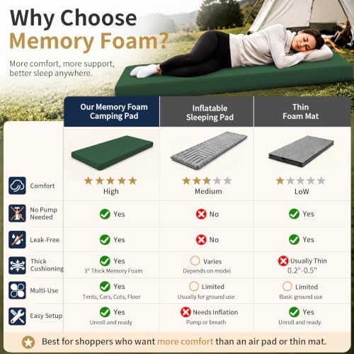 CYMULA Memory Foam Camping Mattress Pad, Sleeping Pad - Image 3