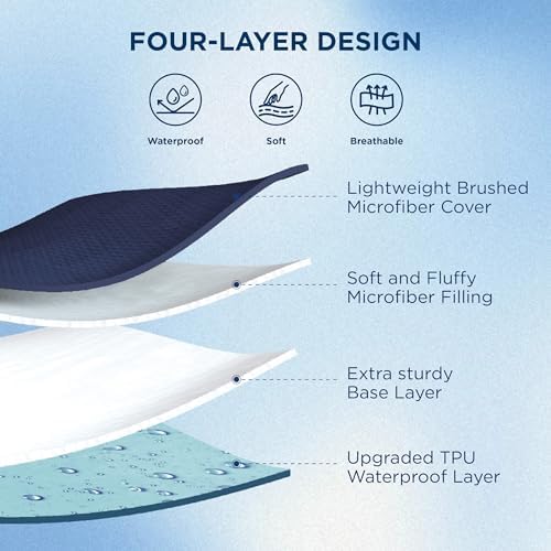Bedsure Queen Mattress Protector, Quilted Waterproof Mattress Protector - Image 2