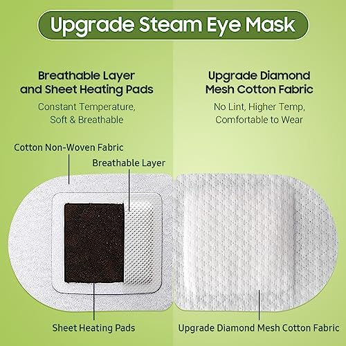 BeHoomi 30Packs Steam Eye Mask, Heated Eye Mask - Image 4