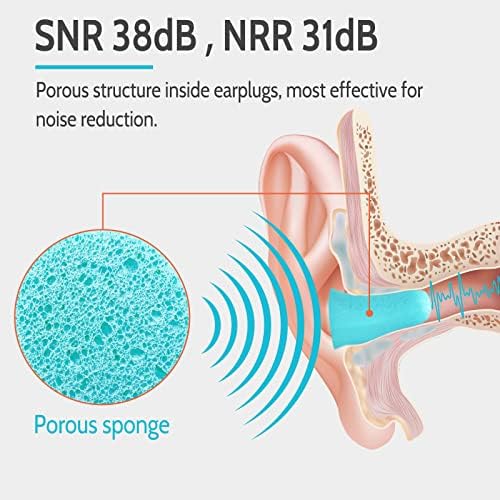 LYSIAN Soft Foam Ear Plugs for Sleeping, 60 Pairs, 38dB SNR, Lake Blue - Image 3