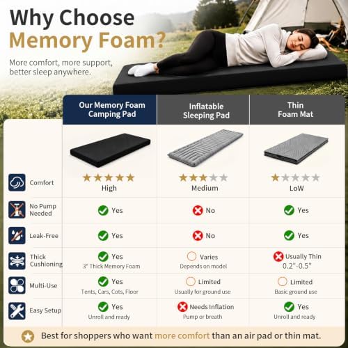 CYMULA Memory Foam Camping Mattress Pad, Sleeping Pad - Image 3