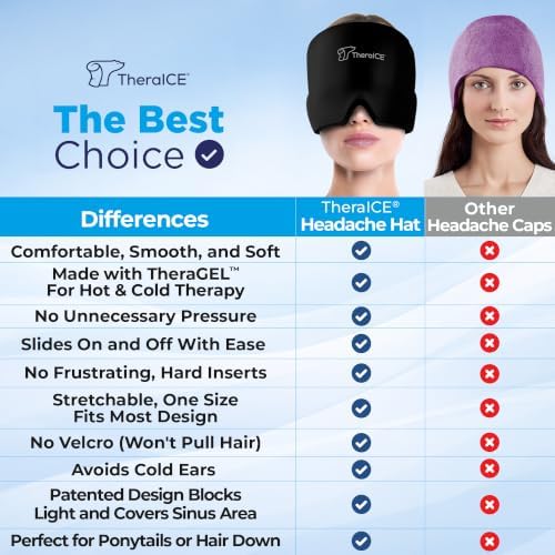 TheraICE Migraine Relief Cap, Headache Hat Ice Pack Mask, Cooling Head Wrap - Image 3