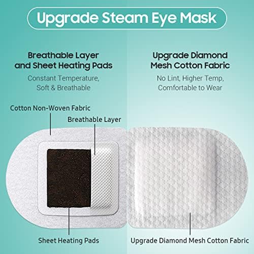 BeHoomi Steam Eye Mask, Self Heating Disposable SPA Warm Compress - Image 5