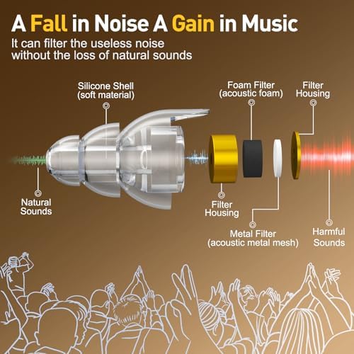 Reure High Fidelity Concert Ear Plugs, Noise Cancelling Silicone Ear Plugs 2 - Image 2