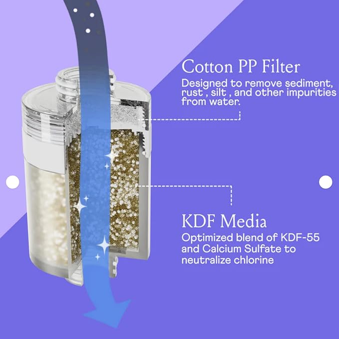 Sproos - Shower Filter Cartridge Replacement - 2-Stage Filtration - Cleaner - Image 4