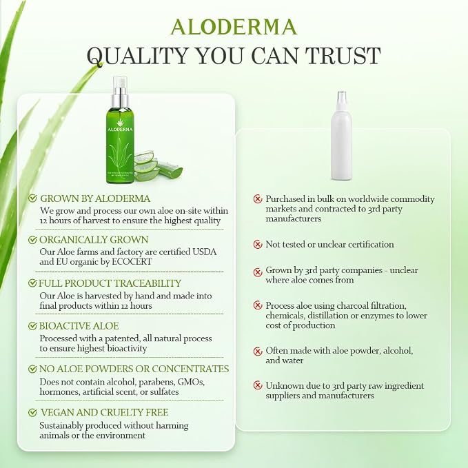 Aloderma Aloe Botanical Hydrating Mist Made - Image 7