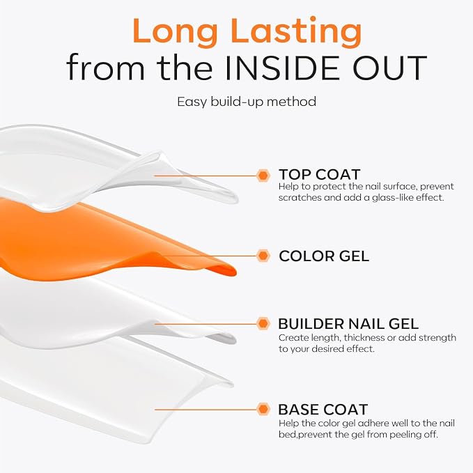 modelones Builder Nail Gel - Image 7