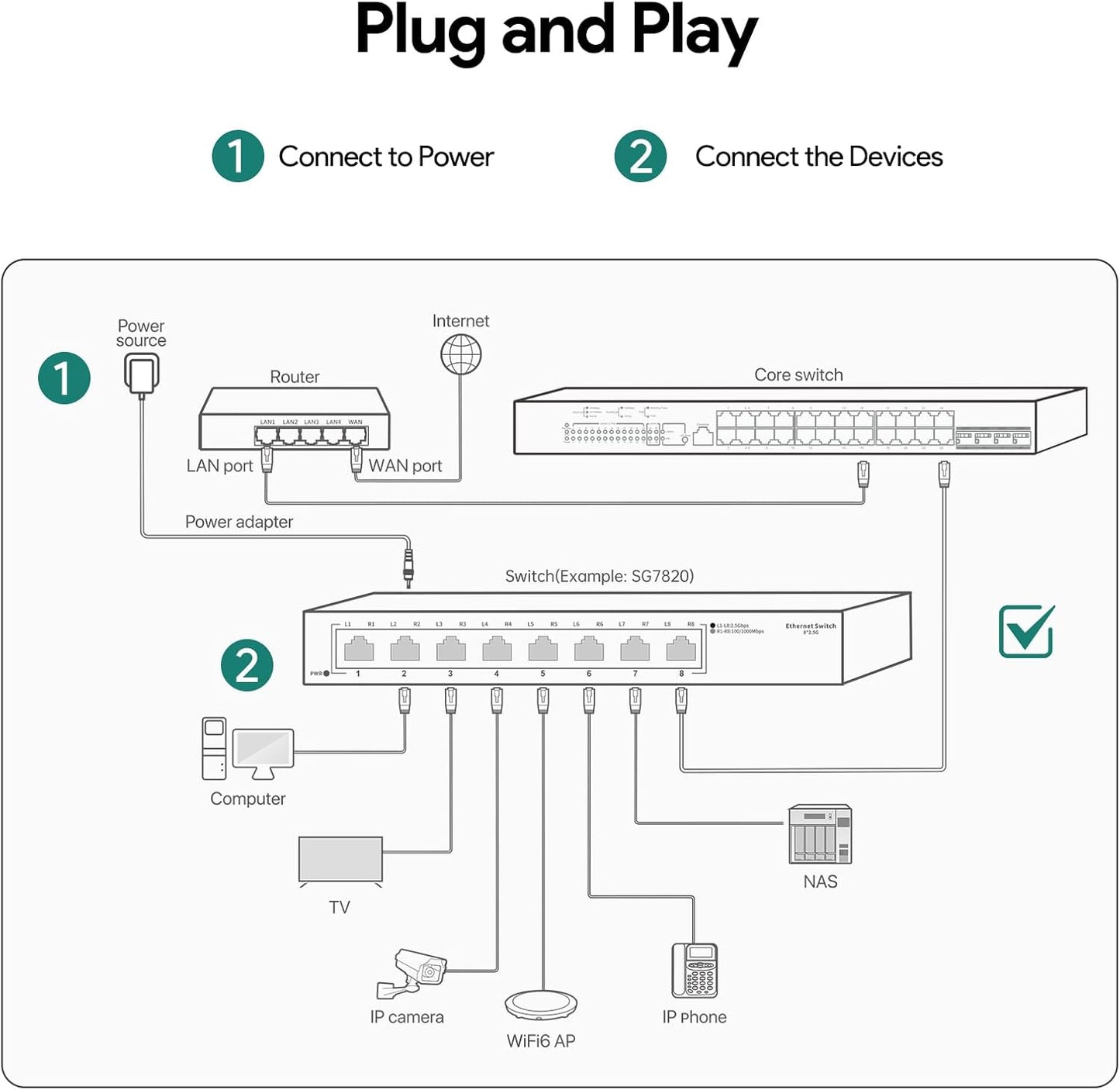 2.5G Ethernet Switch, 8 Ports Multi-Gigabit Ethernet Switch, Unmanaged, Fanless, Plug & Play, Reliable Network Splitter, Ideal for Gaming, NAS, PC, Silent, Desktop/ Wall Mount, Metal Design