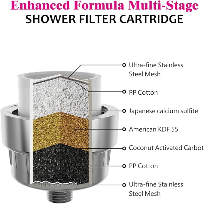 Enhanced Formula Multi-Stage Shower Filter Cartridge, Universal replacement - Image 2