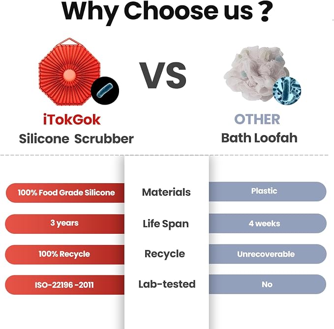 iTokGoK® Silver-Infused 2-in-1 Silicone Body Scrubber, Double-Sided Design Body - Image 5
