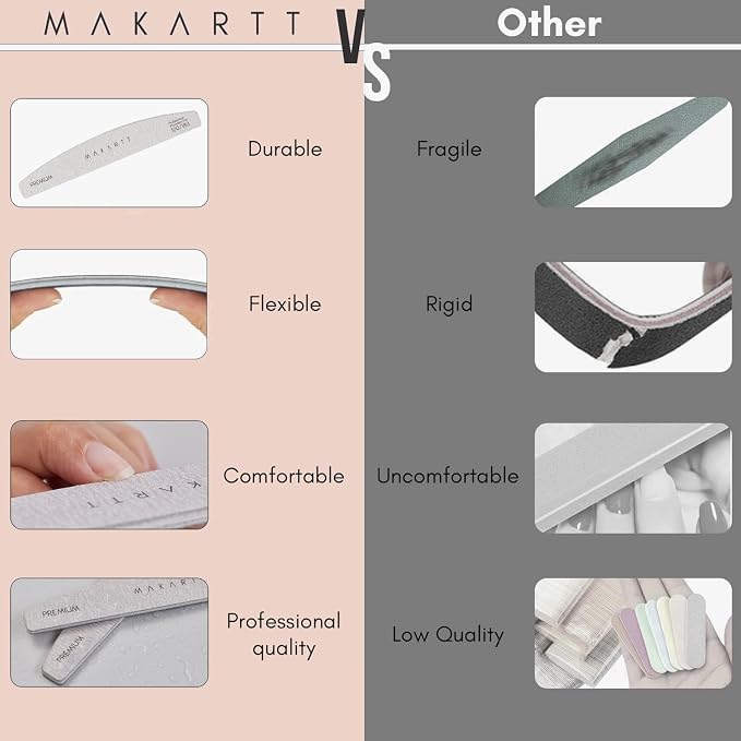 Makartt Nail File, 100/180 Grit Nail Files - Image 3