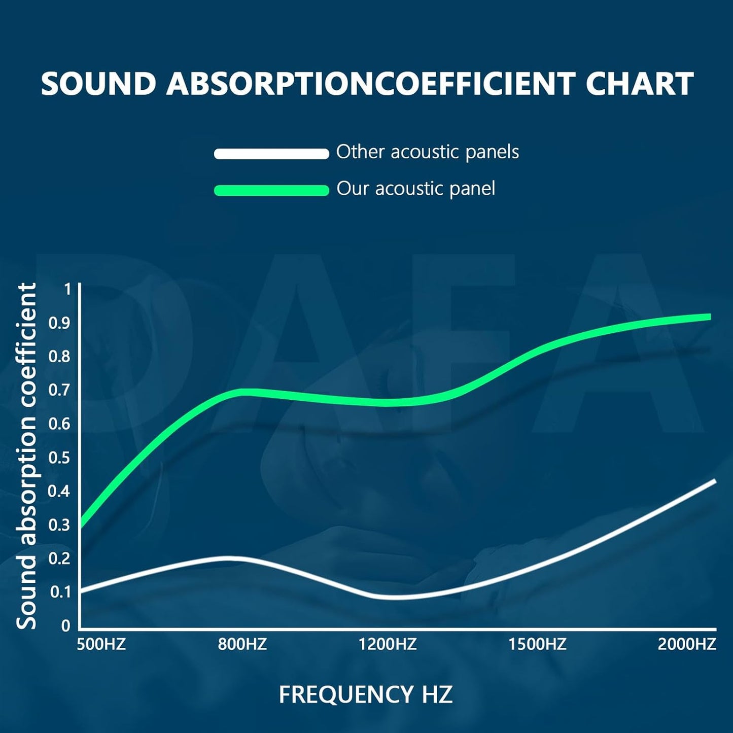 Sound Proof Foam Panels for Walls， 24pack 1" X 12" X 12" Acoustic Foam Panels Insulation Studio Soundproofing Fire Resistant Noise Absorbing for Studio, Office, Home (GZ-L 12" X 12" X 1", 24PACK)