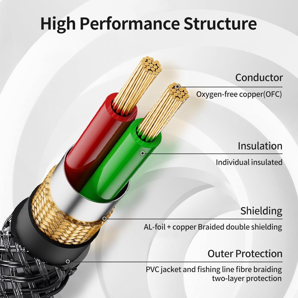 3.5mm to 1/4 Stereo Audio Cable 16 Feet /5M, 1/8" to 6.35mm 1/4" TRS Male Aux Cord Double Shielded with Braiding for Guitar, Amplifiers, PC, Home Theater, Speaker, etc.