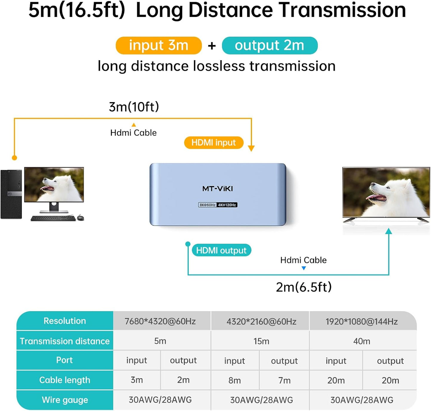 MT-VIKI 2.0 HDMI Splitter, 4K@60Hz HDMI Duplicator/Distributor HDR Support EDID HDCP 2.2 RGB 4:4:4 18Gbps-Adapter Included (8K 1 in 4 Out)