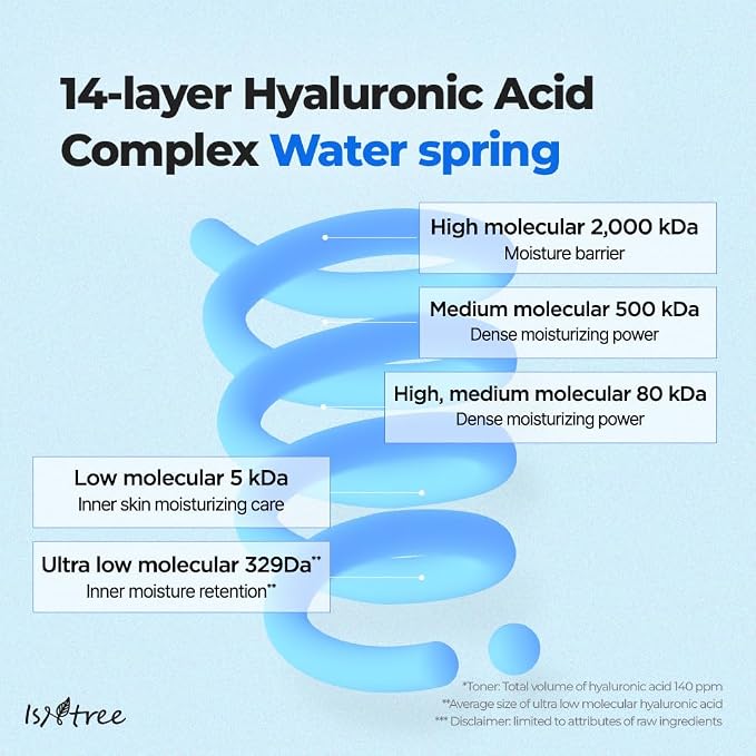 ISNTREE Ultra-Low Molecular Hyaluronic Acid Toner 300ml, 10.14 fl.oz | Korean - Image 6