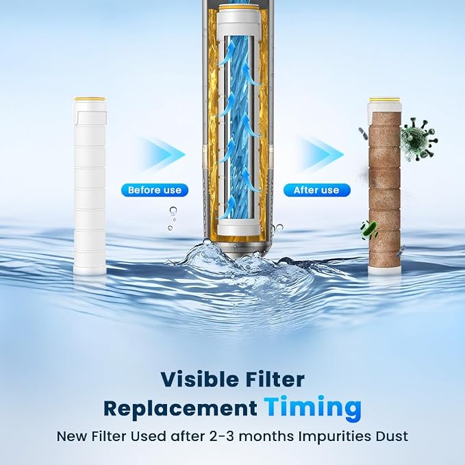 JOMST Shower Filter for Handheld Shower Head, 6 Pack 18 Stage Filter for Hard - Image 2