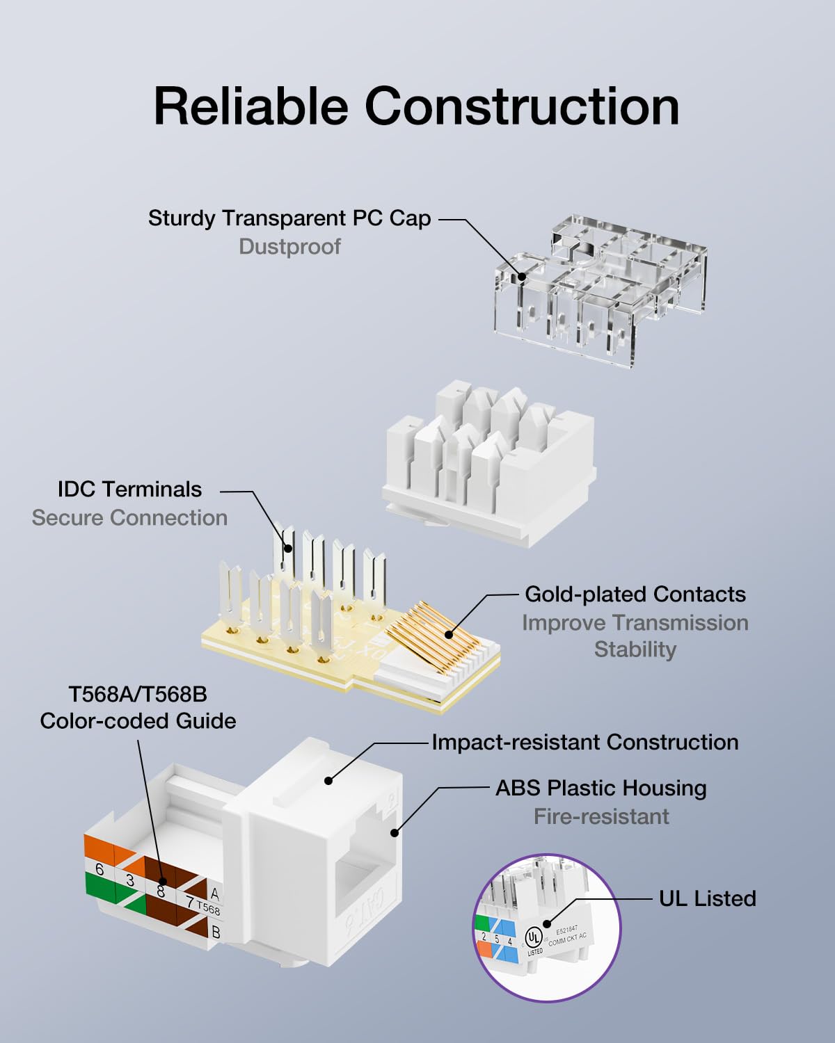 VCE UL Listed 10Gbps Cat6 Keystone Jack Insert 25-Pack, 90 Degree Punch Down RJ45 Keystone Jack Adapter Slim Profile for Patch Panel and Wall Plate