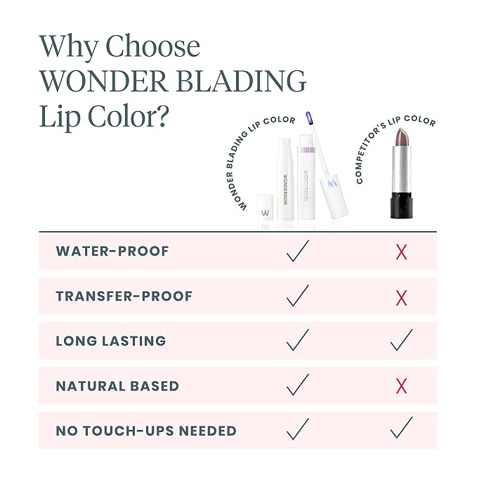 Wonderskin Wonder Blading All Day Lip Stain Peel Off Masque and Reveal Kit- - Image 8