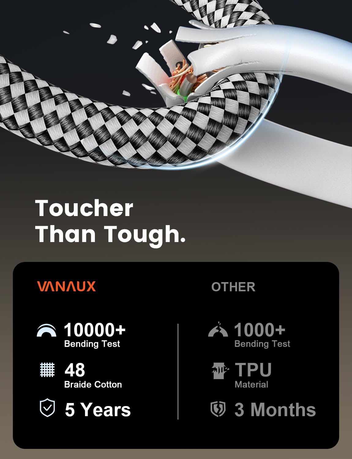 VANAUX 90-Degree Optical Audio Cable 6FT,Premium Fiber Optic Toslink Cable(24K Gold-Plated Connectors,Aluminum Alloy Shell,Braided Jacket)Ideal for Tight Spaces,Home Theater,Soundbars,Gaming Consoles