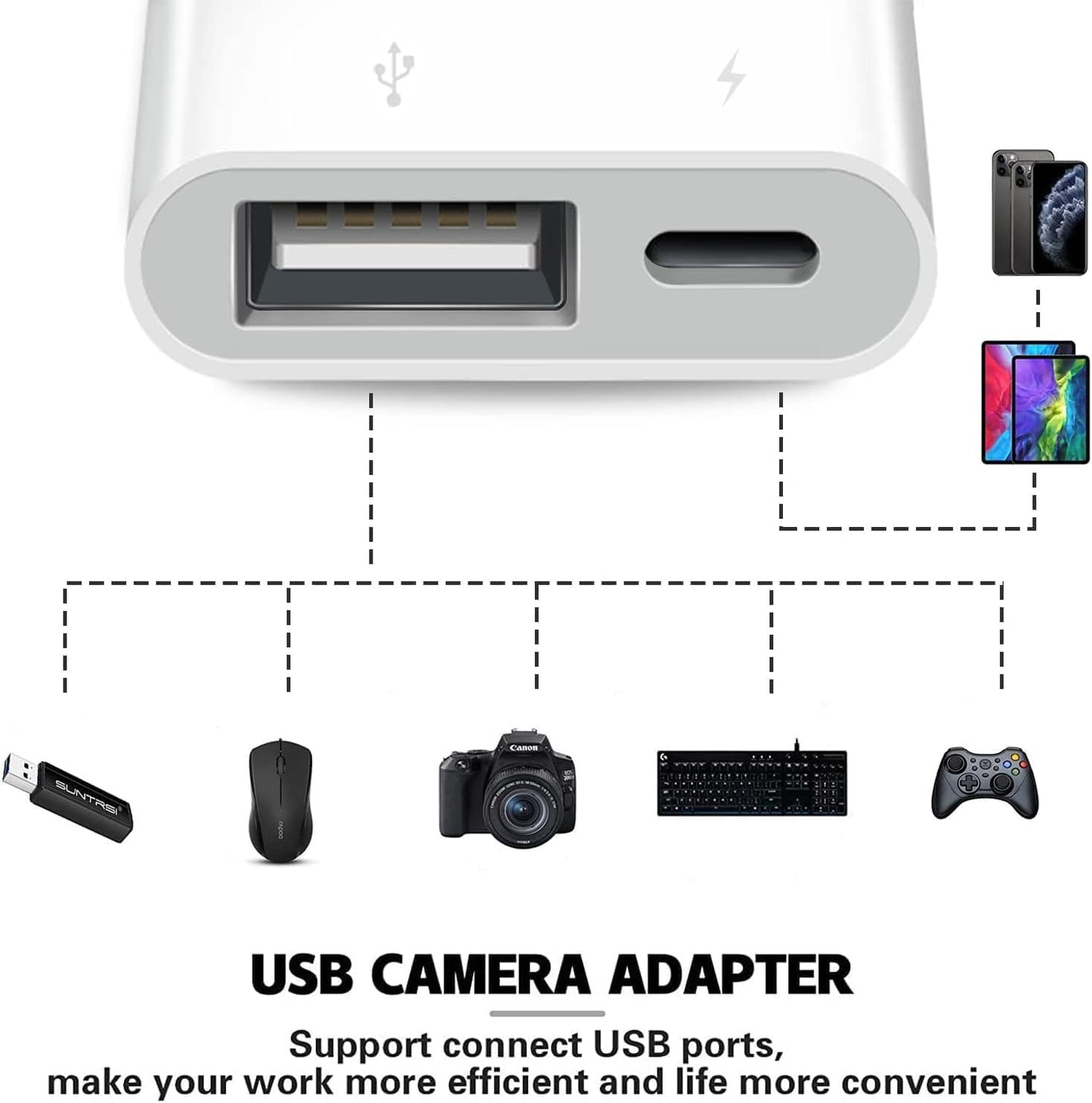 [Apple MFi Certified] Lightning to USB Camera Adapter with Charging Port for iPhone, USB3 Female OTG Adapter Compatible with iPhone/iPad Card, Readers, USB Flash Drives, Keyboards, Mice