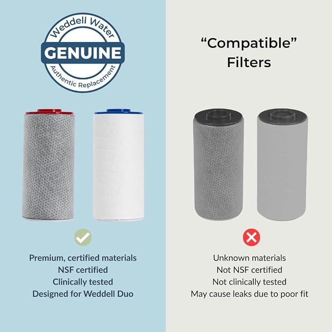 Weddell Duo Shower Filter Twin Pack Replacement Cartridges - Image 3