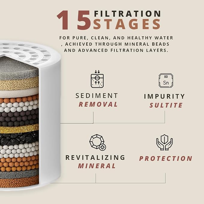 COLSEN Shower head Filter – Universal Bath Water softener - Image 5