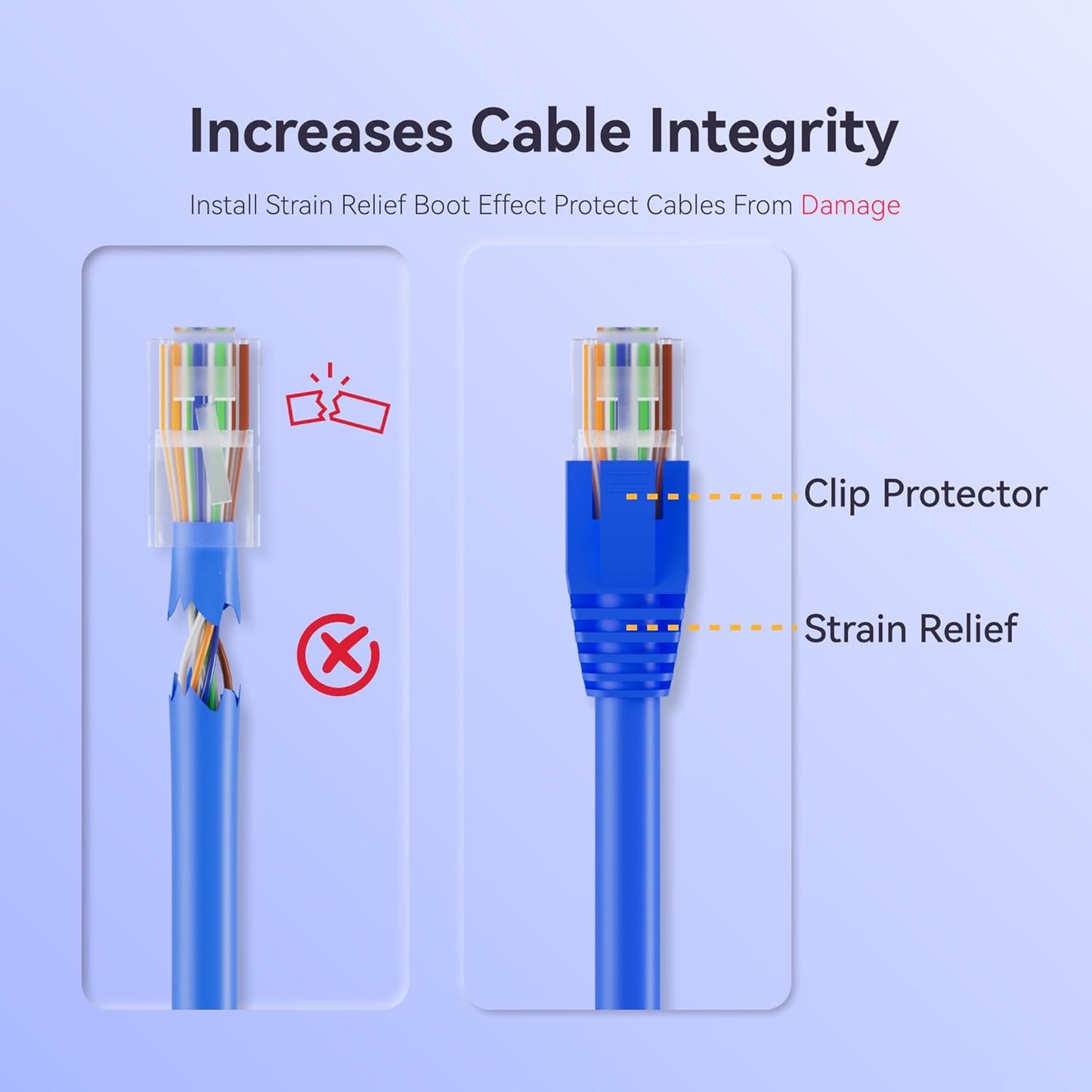 CableGeeker 100-Pack Cat7 / Cat8 RJ45 Strain Relief Boots, RJ45 Boot, Cat 6 Boot, Cat6 Ethernet Boots, Suitable for 8.5mm(0.33in) Ethernet Cables (Square-Press Blue)