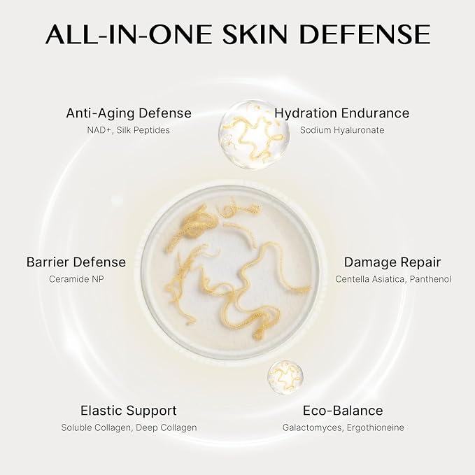 NAD+ Silk Peptides Serum for Face | Anti-Aging Facial Serum 85% Multi-Peptide - Image 9