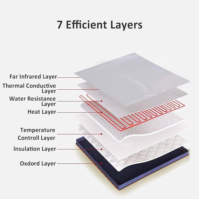 Sauna Blanket Professional Fitness Machine Portable Full Size Infrared Home Spa - Image 3