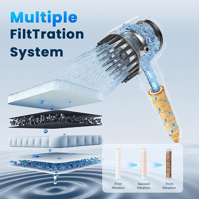 JOMST Shower Filter for Handheld Shower Head, 6 Pack 18 Stage Filter for Hard - Image 3