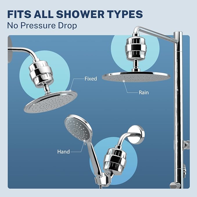iSpring 33-Stage High Output Universal Shower Filter SF2S - Image 5