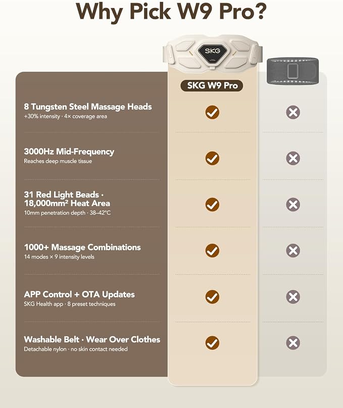 SKG Lower Back Massager for Pain Relief Deep Tissue Gifts for Men Women Mothers - Image 8