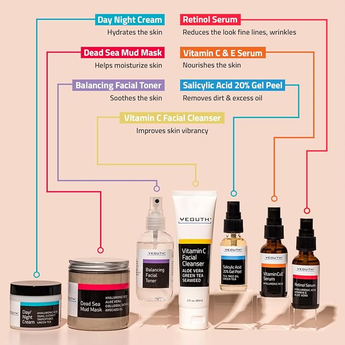 YEOUTH Skin Care Set: Vitamin C Face Wash, Vitamin C & Retinol Serum, Face Cream - Image 3