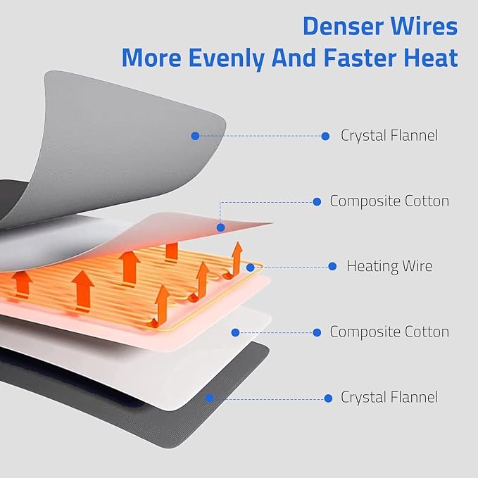 Massaging Weighted Heating Pad - Image 2