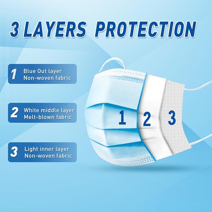 DR.MOXA 500 Pack Disposable Medical Face Masks -3 Ply Face Mask - Image 2