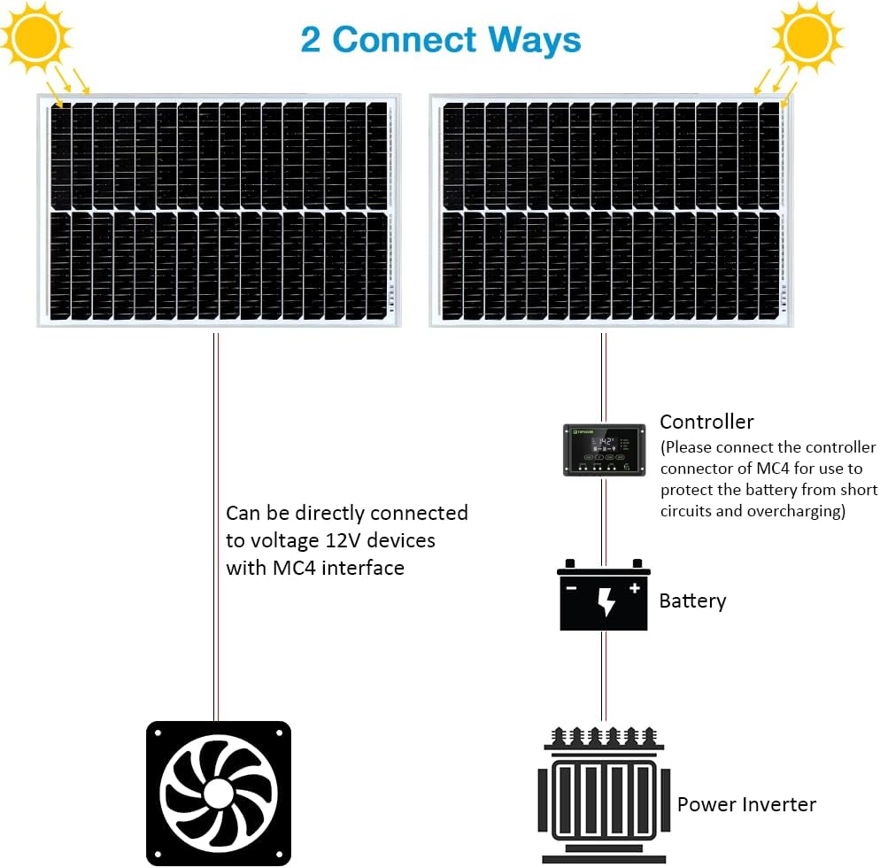 50W 12V Solar Panel, High Efficiency Monocrystalline Solar Maintainer, Waterproof Portable Solar Panel for Charging 12V Battery of RV Boat Trailer ATV Car or Powering Light