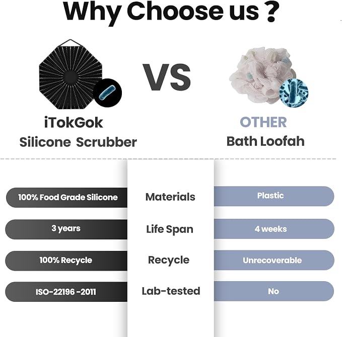 iTokGoK® Premium Silver-Infused Dual-Sided Design 2-in-1 Silicone Body Scrubber - Image 6