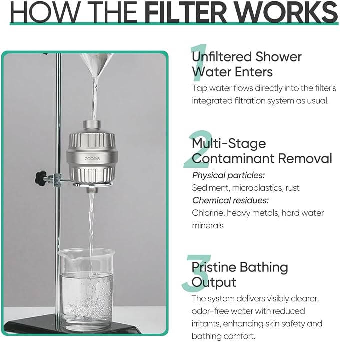 Cobbe HD HEAVY DUTY High Output Shower Filter 2 Pack – 99% REMOVAL Shower Head - Image 8