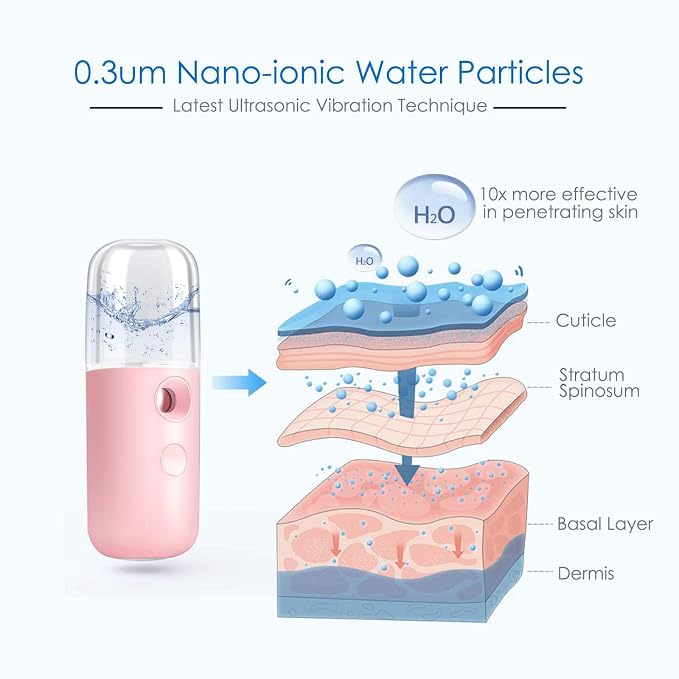 GIVERARE 2 Pack Nano Facial Steamer, Handy Mini Mister, USB Rechargeable Mist - Image 2