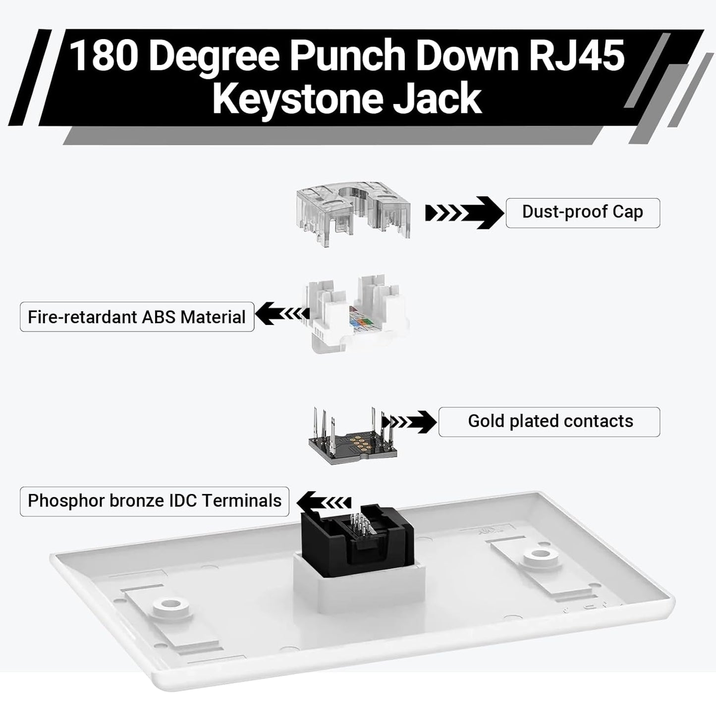 RJ45 Cat6 Keystone Jacks 25-Pack, Ethernet Keystone Jack, 180 Degree Punch-Down Cat 6 Keystone Jack Slim Profile for Wall Plates & Patch Panels – Black
