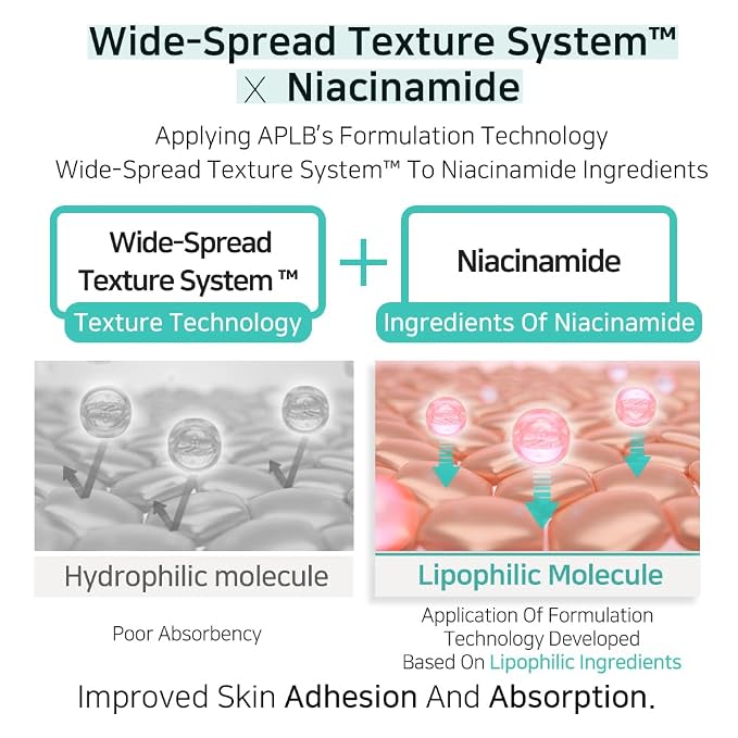 APLB Glutathione Niacinamide Body Lotion | LIPO GLUTA NIAC CEN™ 12.5% 10.14 - Image 7