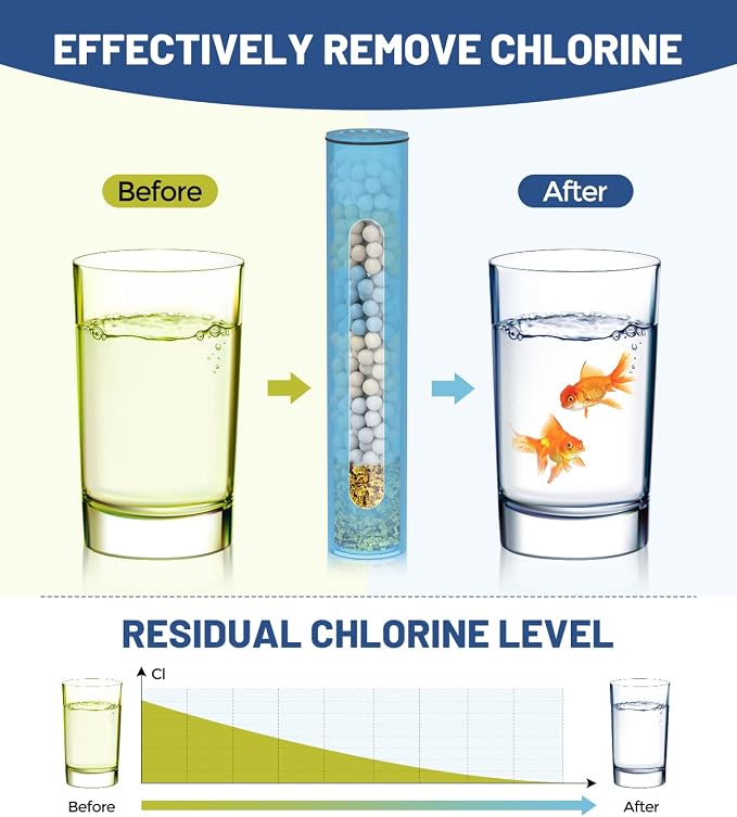 1 Pc Shower Filter Replacement Cartridge - Image 4