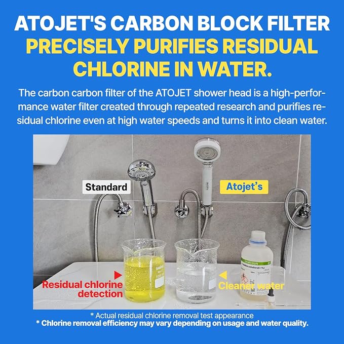 Filter Showerhead Inspired By Korea's Beauty Culture | Carbon Composite Filter - Image 4