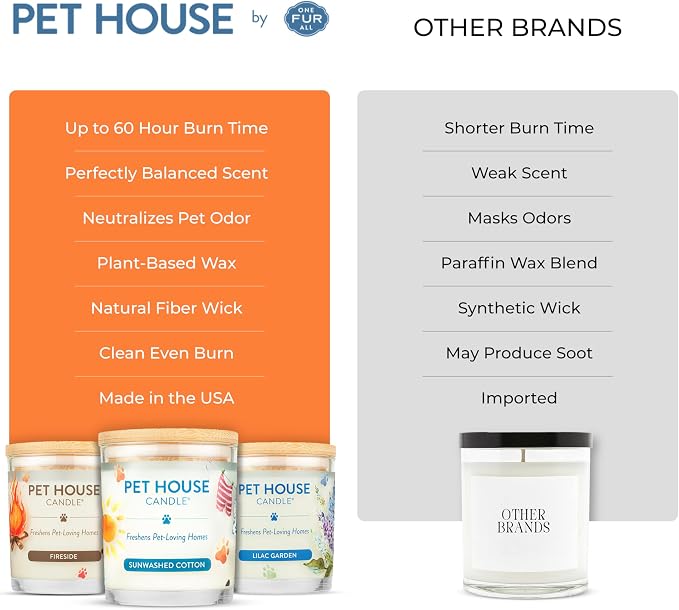 One Fur All Pet House Fall Candles, Long Lasting, Clean Burning, Soy Wax - Image 3